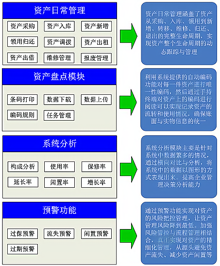 智能化資產管理新選擇RFID方案的應用與成效